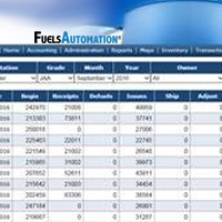 Enterprise Fuel Management